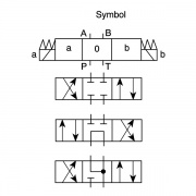 Válvula de control direccional Bosch Rexroth